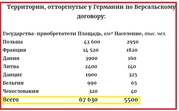 Версальский мирный договор Таблица